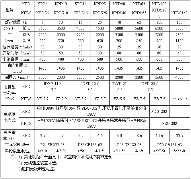 KPD系列電動(dòng)平車(chē)