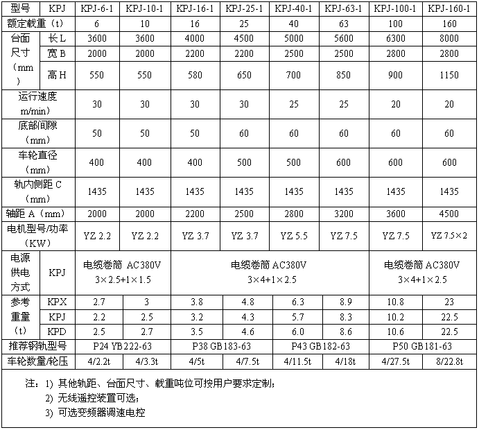 電動(dòng)平車