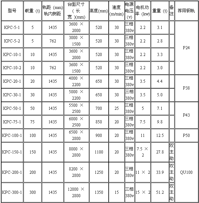 電動(dòng)平車(chē)車(chē)輪