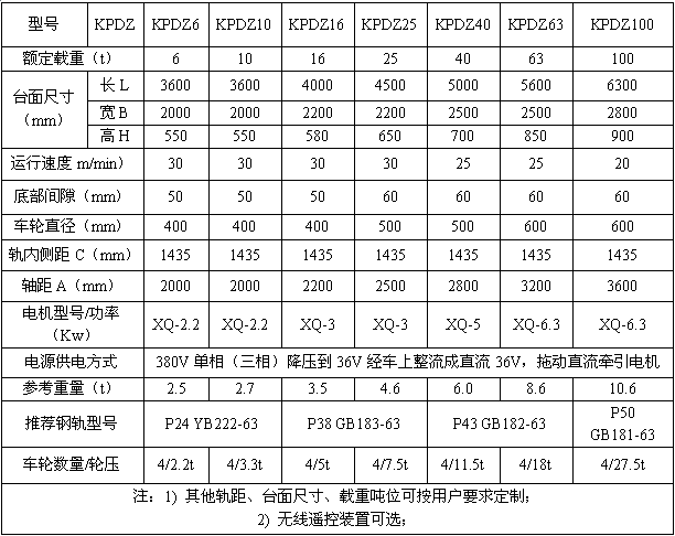 電動平車車輪