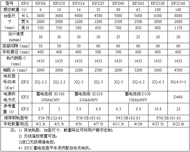 KPX系列蓄電池軌道平車