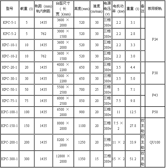 KPC系列電動平板車