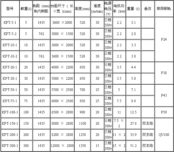 KPT系列軌道平車