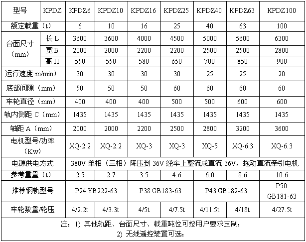 KPDZ系列軌道平車